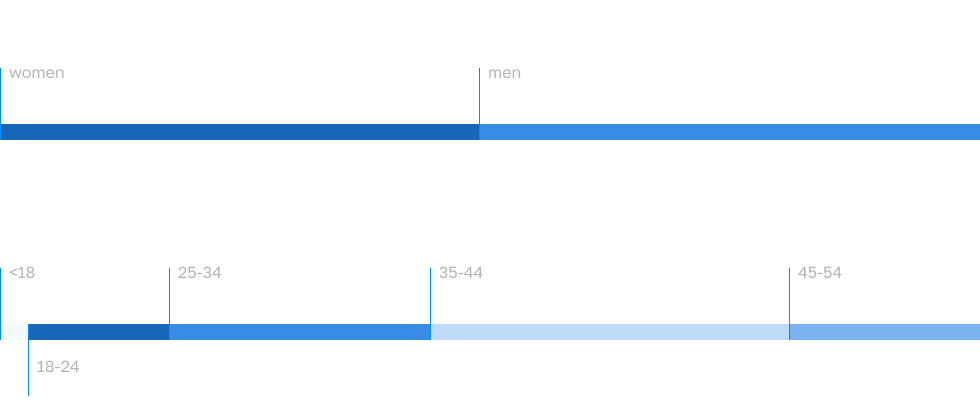 sputniknews.com Audience - Rossiya Segodnya, 980, 30.11.2021